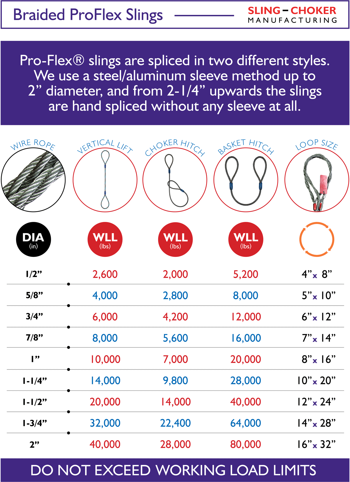Braided Wire Size Chart