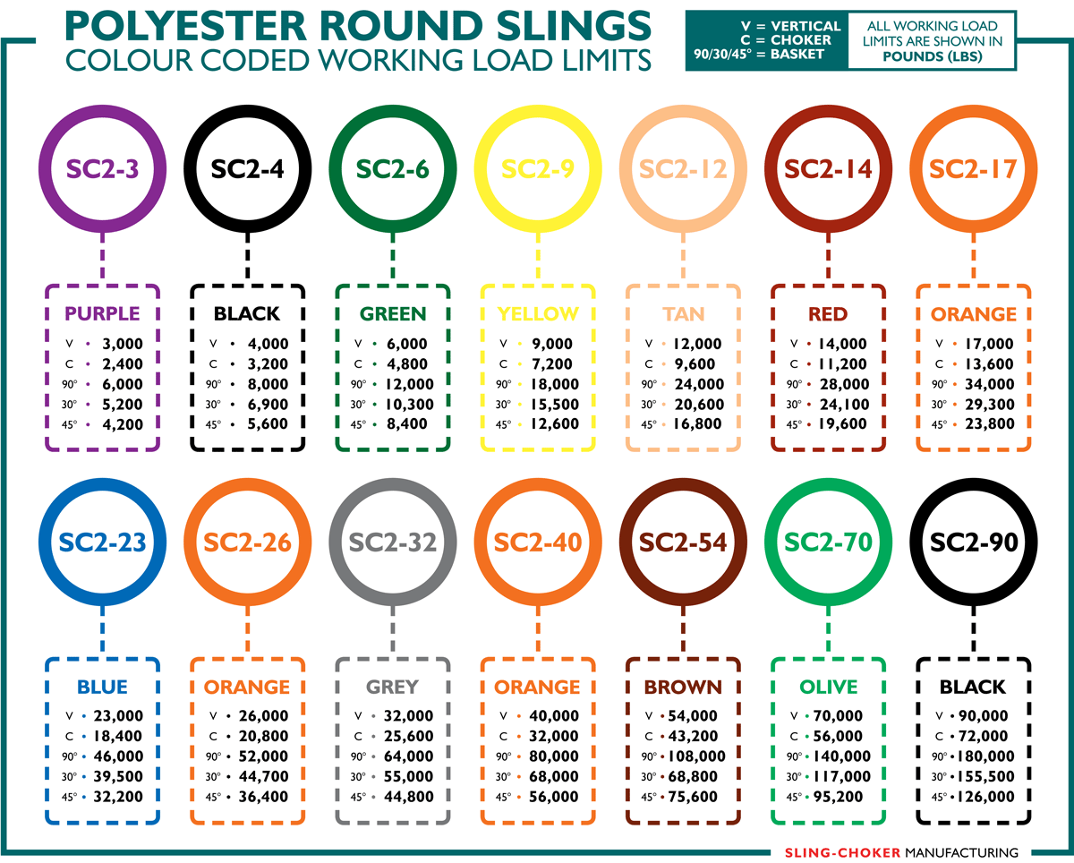 Endless Round Sling Chart